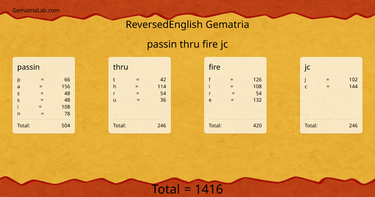 passin thru fire jc in reversedEnglish Gematria